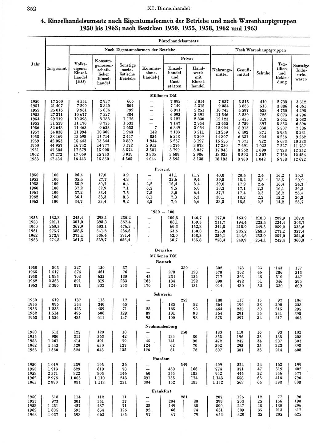 Statistisches Jahrbuch der Deutschen Demokratischen Republik (DDR) 1964, Seite 352 (Stat. Jb. DDR 1964, S. 352)