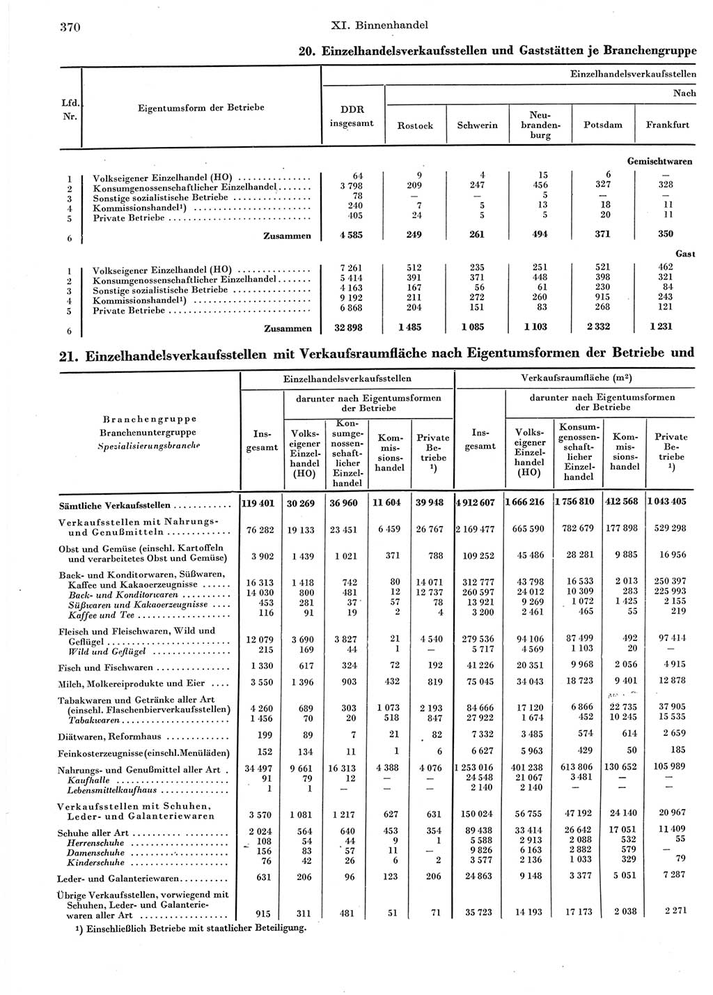 Statistisches Jahrbuch der Deutschen Demokratischen Republik (DDR) 1964, Seite 370 (Stat. Jb. DDR 1964, S. 370)