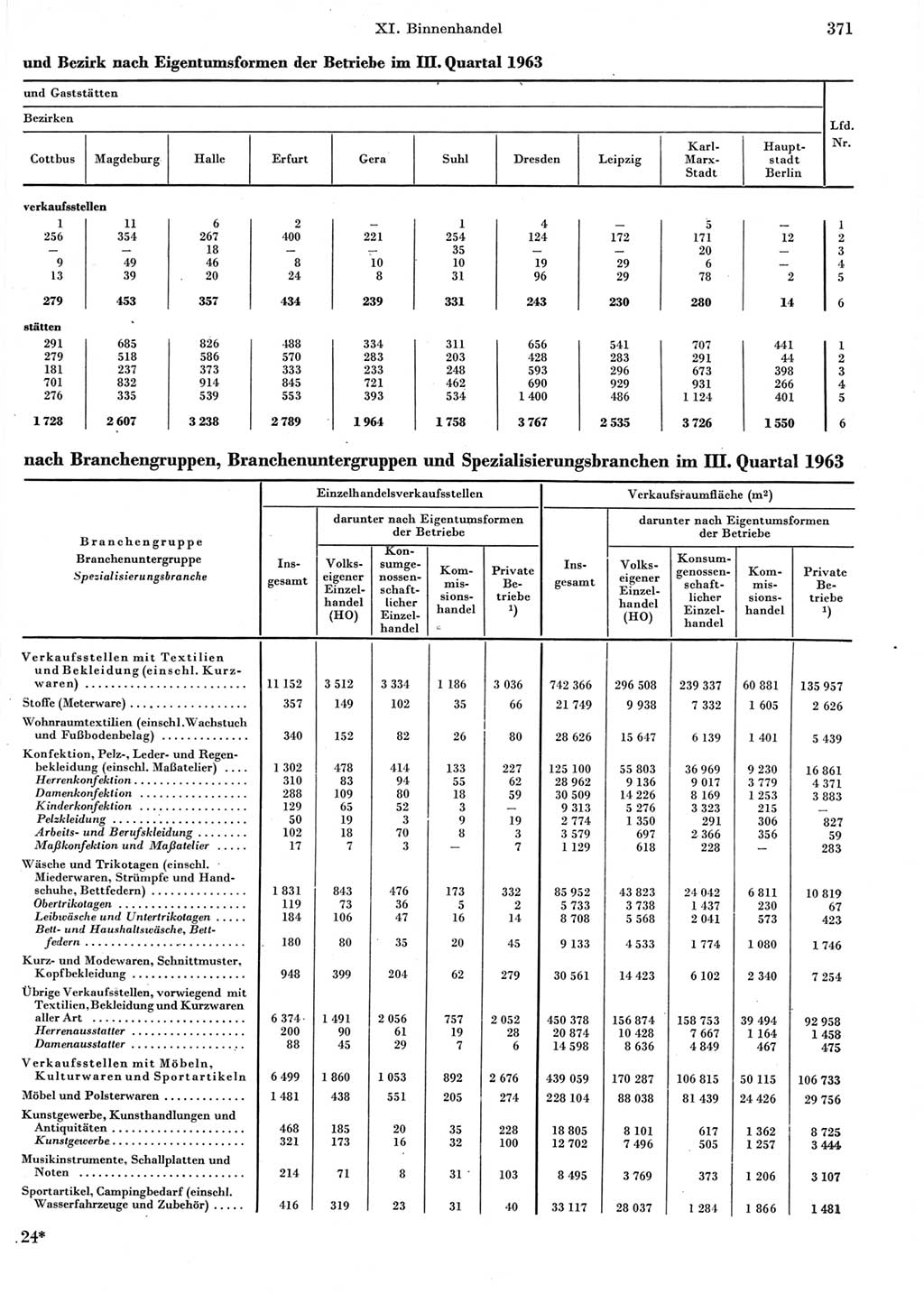 Statistisches Jahrbuch der Deutschen Demokratischen Republik (DDR) 1964, Seite 371 (Stat. Jb. DDR 1964, S. 371)