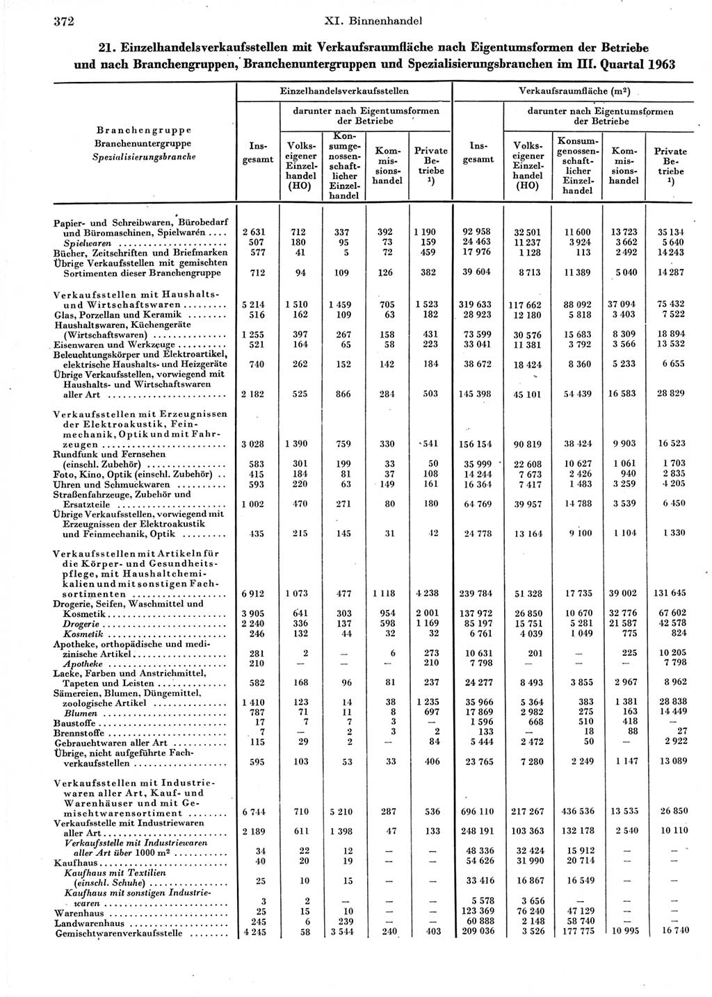 Statistisches Jahrbuch der Deutschen Demokratischen Republik (DDR) 1964, Seite 372 (Stat. Jb. DDR 1964, S. 372)