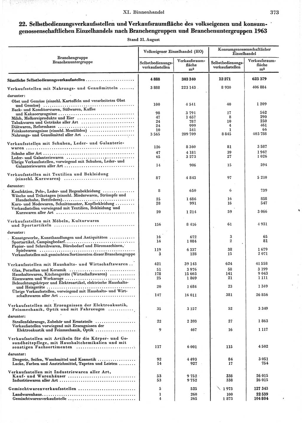 Statistisches Jahrbuch der Deutschen Demokratischen Republik (DDR) 1964, Seite 373 (Stat. Jb. DDR 1964, S. 373)