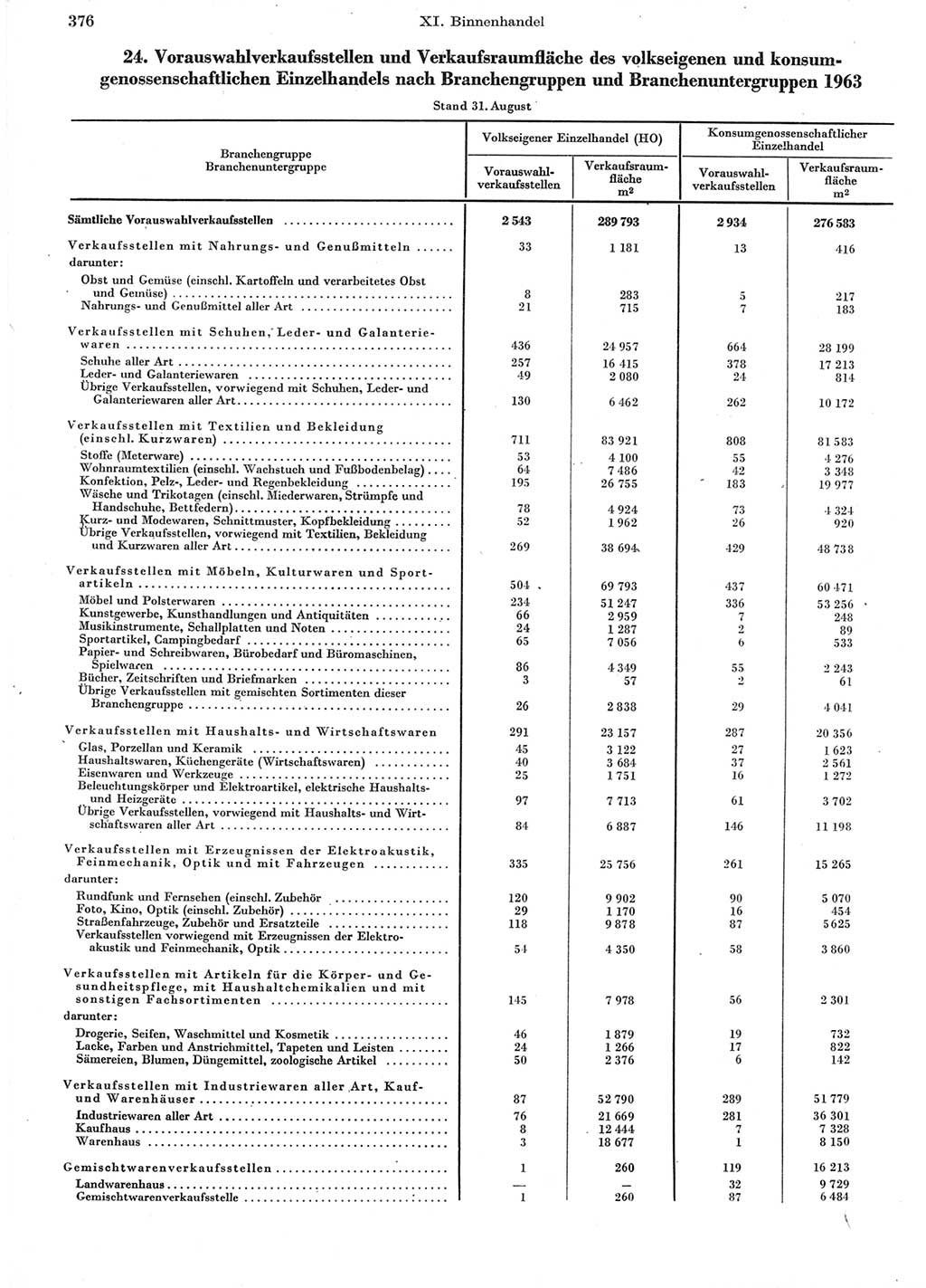 Statistisches Jahrbuch der Deutschen Demokratischen Republik (DDR) 1964, Seite 376 (Stat. Jb. DDR 1964, S. 376)