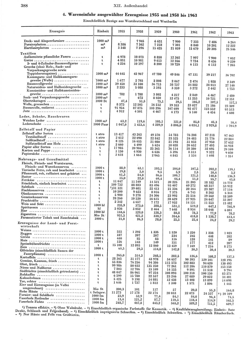 Statistisches Jahrbuch der Deutschen Demokratischen Republik (DDR) 1964, Seite 388 (Stat. Jb. DDR 1964, S. 388)