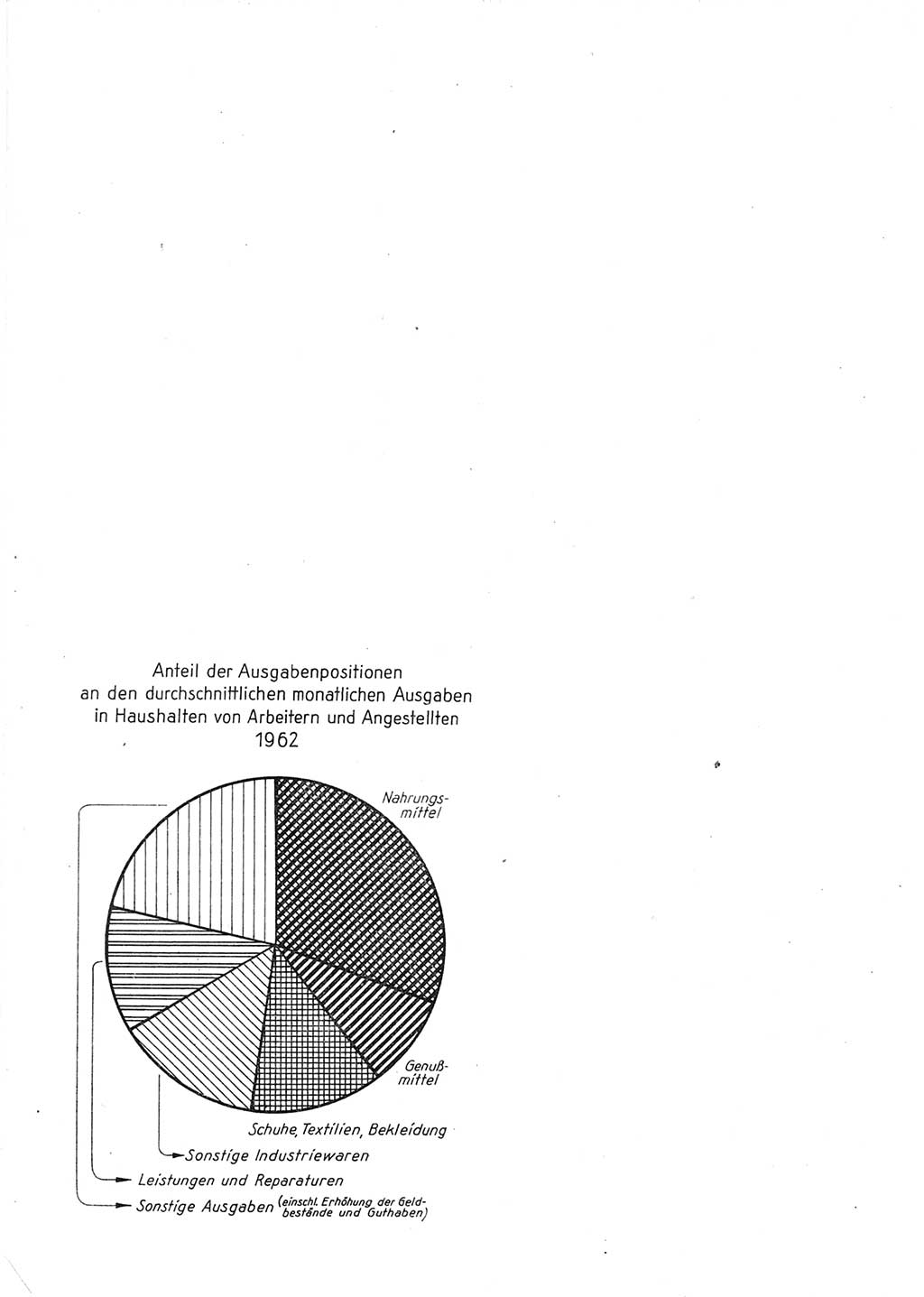 Statistisches Jahrbuch der Deutschen Demokratischen Republik (DDR) 1964, Seite 406 (Stat. Jb. DDR 1964, S. 406)