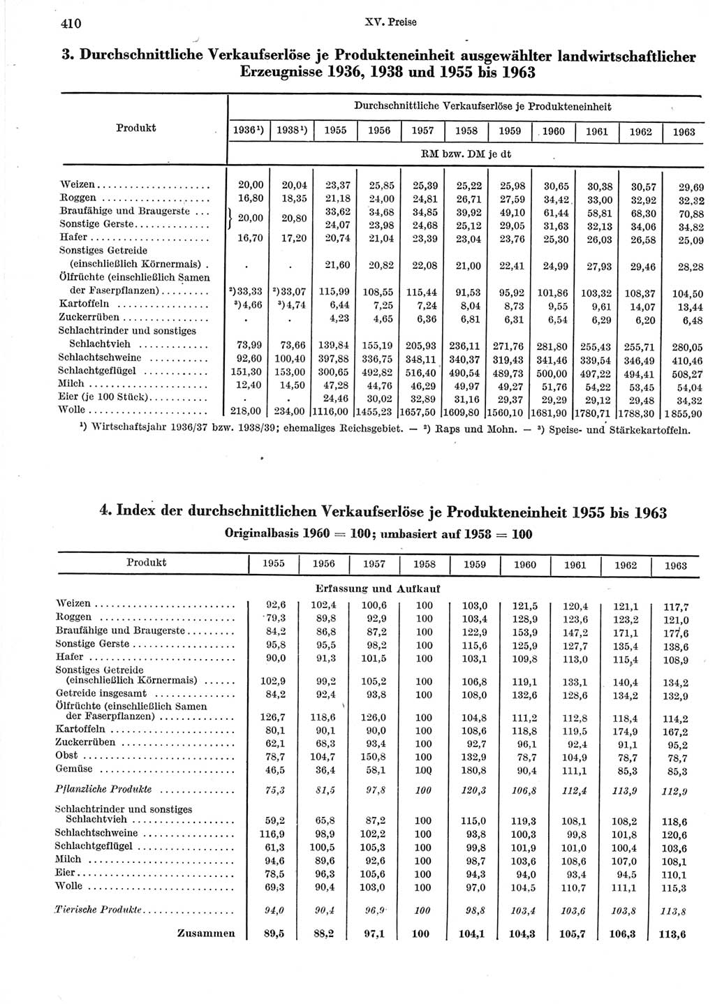 Statistisches Jahrbuch der Deutschen Demokratischen Republik (DDR) 1964, Seite 410 (Stat. Jb. DDR 1964, S. 410)