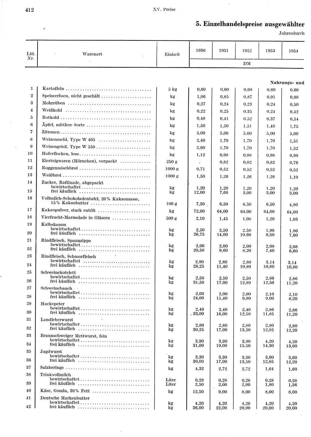 Statistisches Jahrbuch der Deutschen Demokratischen Republik (DDR) 1964, Seite 412 (Stat. Jb. DDR 1964, S. 412)