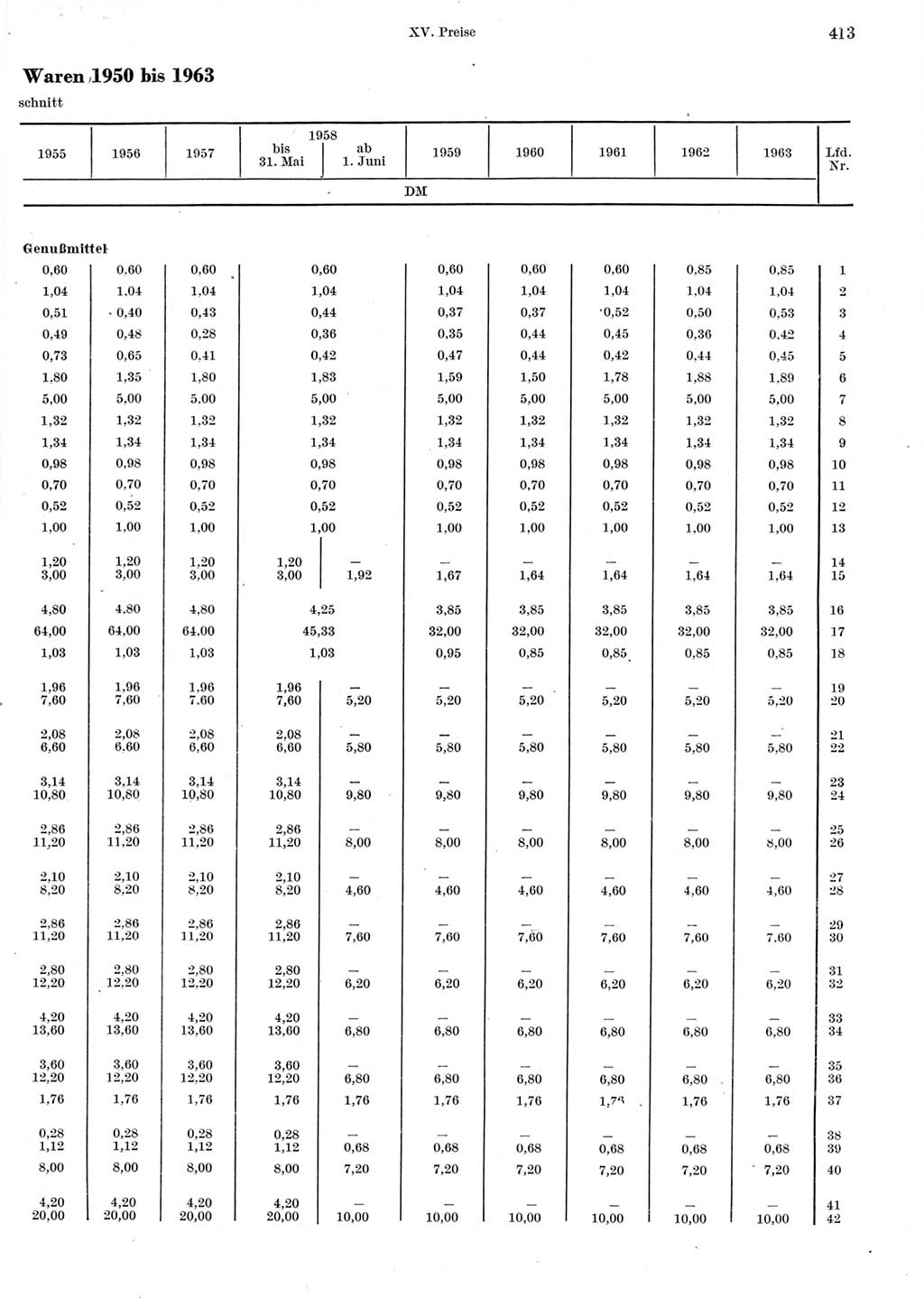 Statistisches Jahrbuch der Deutschen Demokratischen Republik (DDR) 1964, Seite 413 (Stat. Jb. DDR 1964, S. 413)