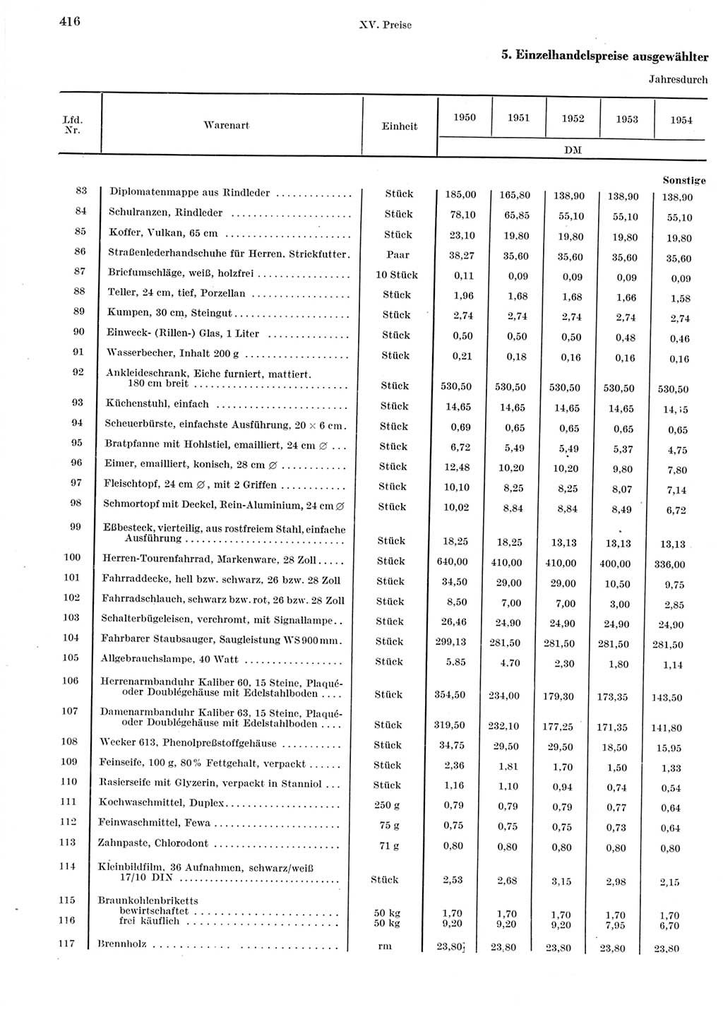 Statistisches Jahrbuch der Deutschen Demokratischen Republik (DDR) 1964, Seite 416 (Stat. Jb. DDR 1964, S. 416)