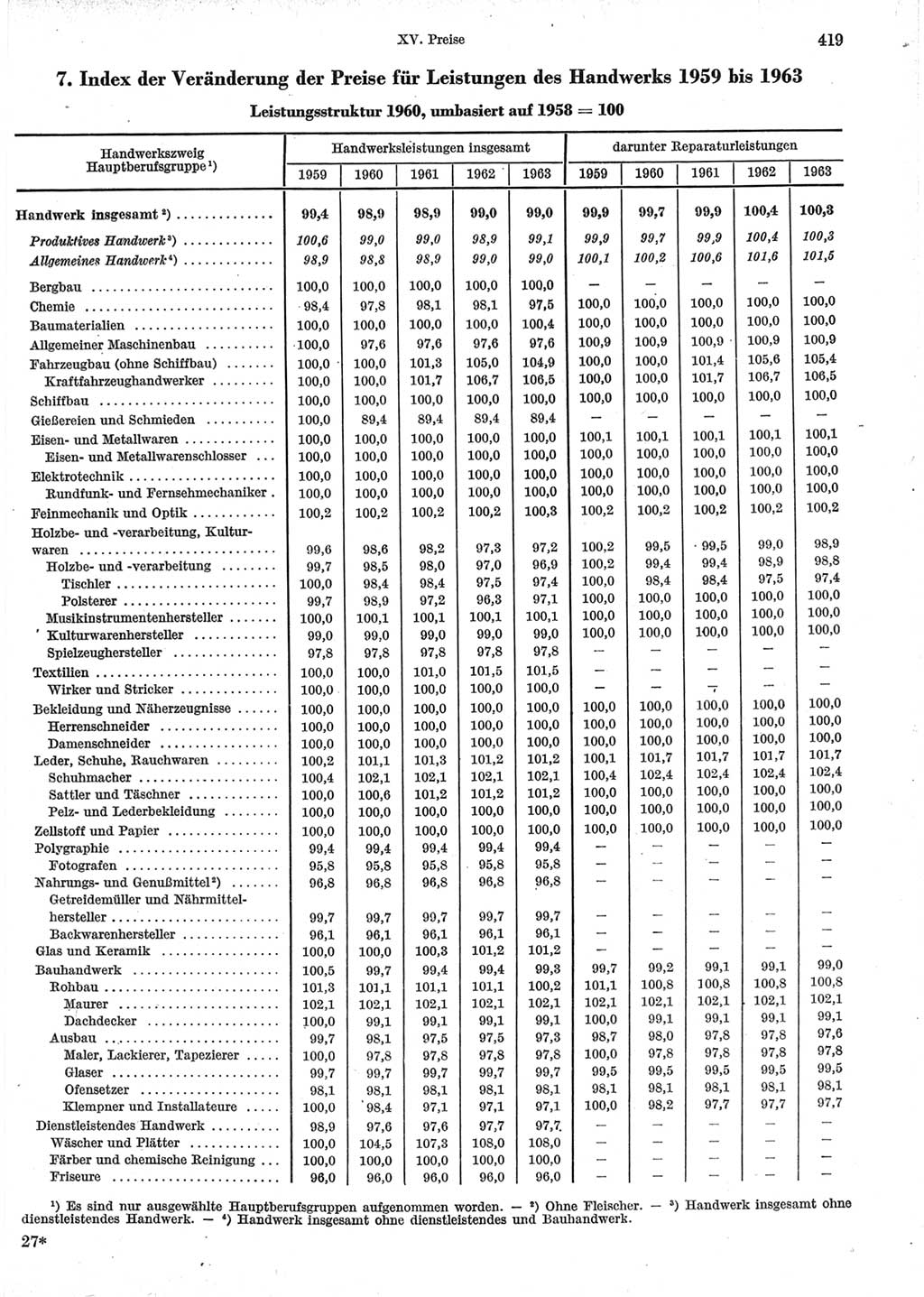 Statistisches Jahrbuch der Deutschen Demokratischen Republik (DDR) 1964, Seite 419 (Stat. Jb. DDR 1964, S. 419)