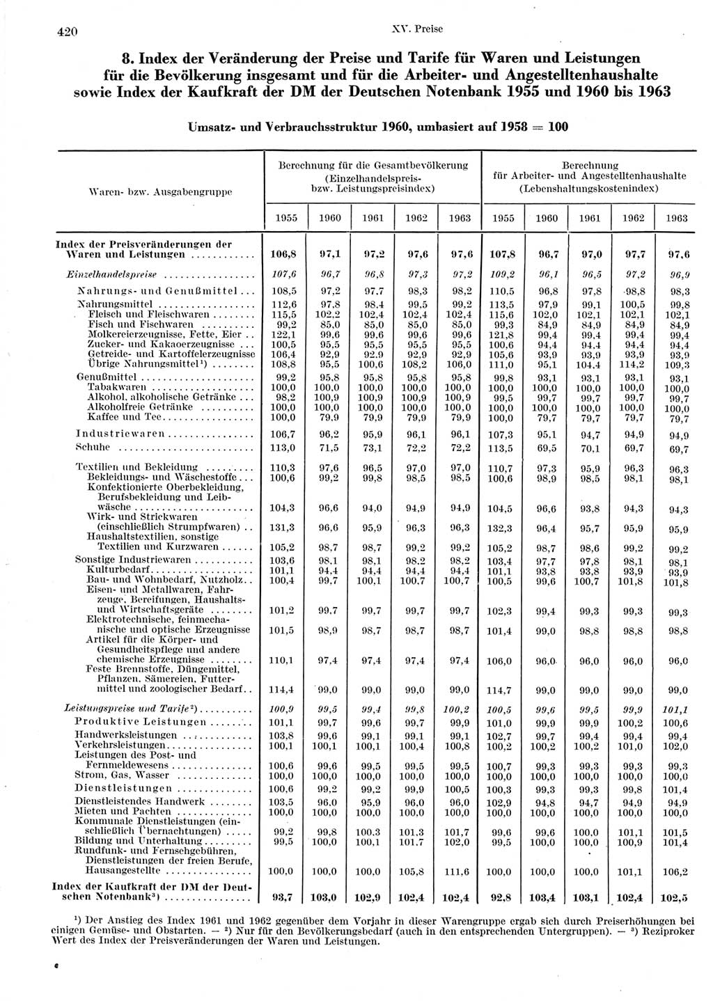 Statistisches Jahrbuch der Deutschen Demokratischen Republik (DDR) 1964, Seite 420 (Stat. Jb. DDR 1964, S. 420)