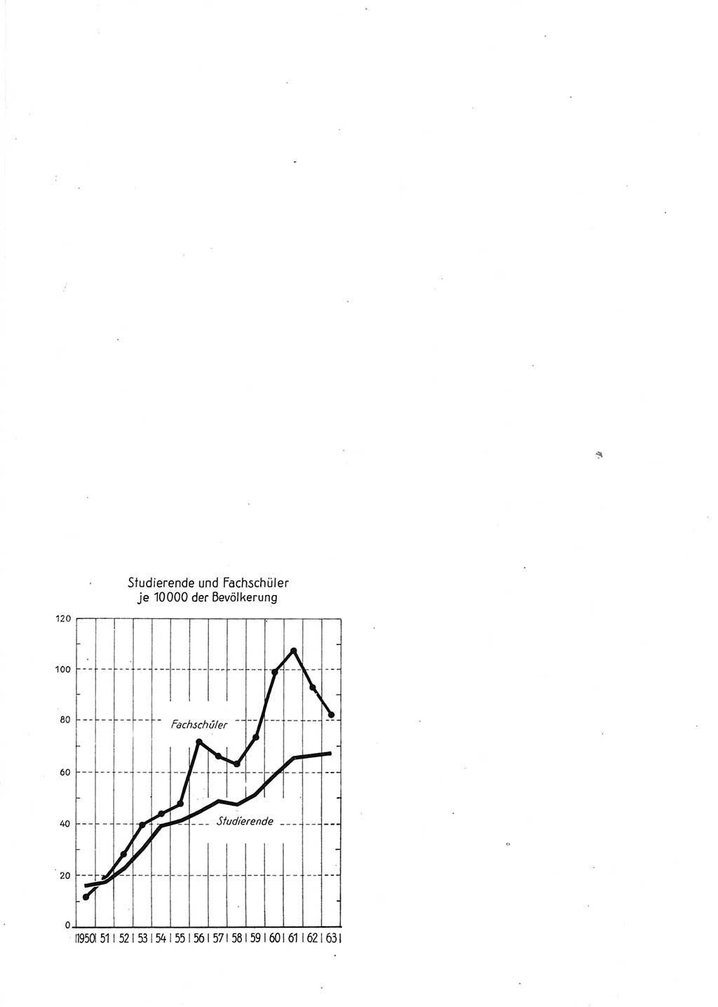 Statistisches Jahrbuch der Deutschen Demokratischen Republik (DDR) 1964, Seite 428 (Stat. Jb. DDR 1964, S. 428)