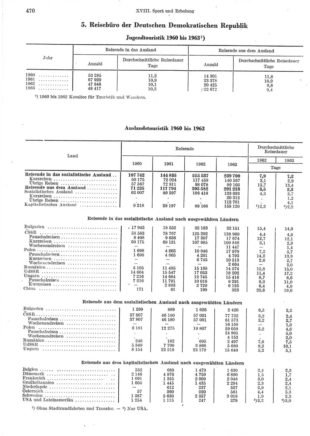 Statistisches Jahrbuch der Deutschen Demokratischen Republik (DDR) 1964, Seite 470 (Stat. Jb. DDR 1964, S. 470)