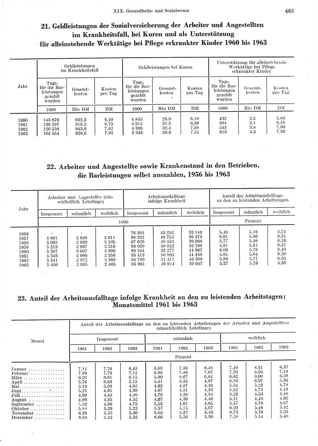 Statistisches Jahrbuch der Deutschen Demokratischen Republik (DDR) 1964, Seite 485 (Stat. Jb. DDR 1964, S. 485)