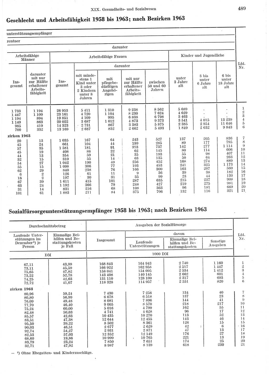 Statistisches Jahrbuch der Deutschen Demokratischen Republik (DDR) 1964, Seite 489 (Stat. Jb. DDR 1964, S. 489)