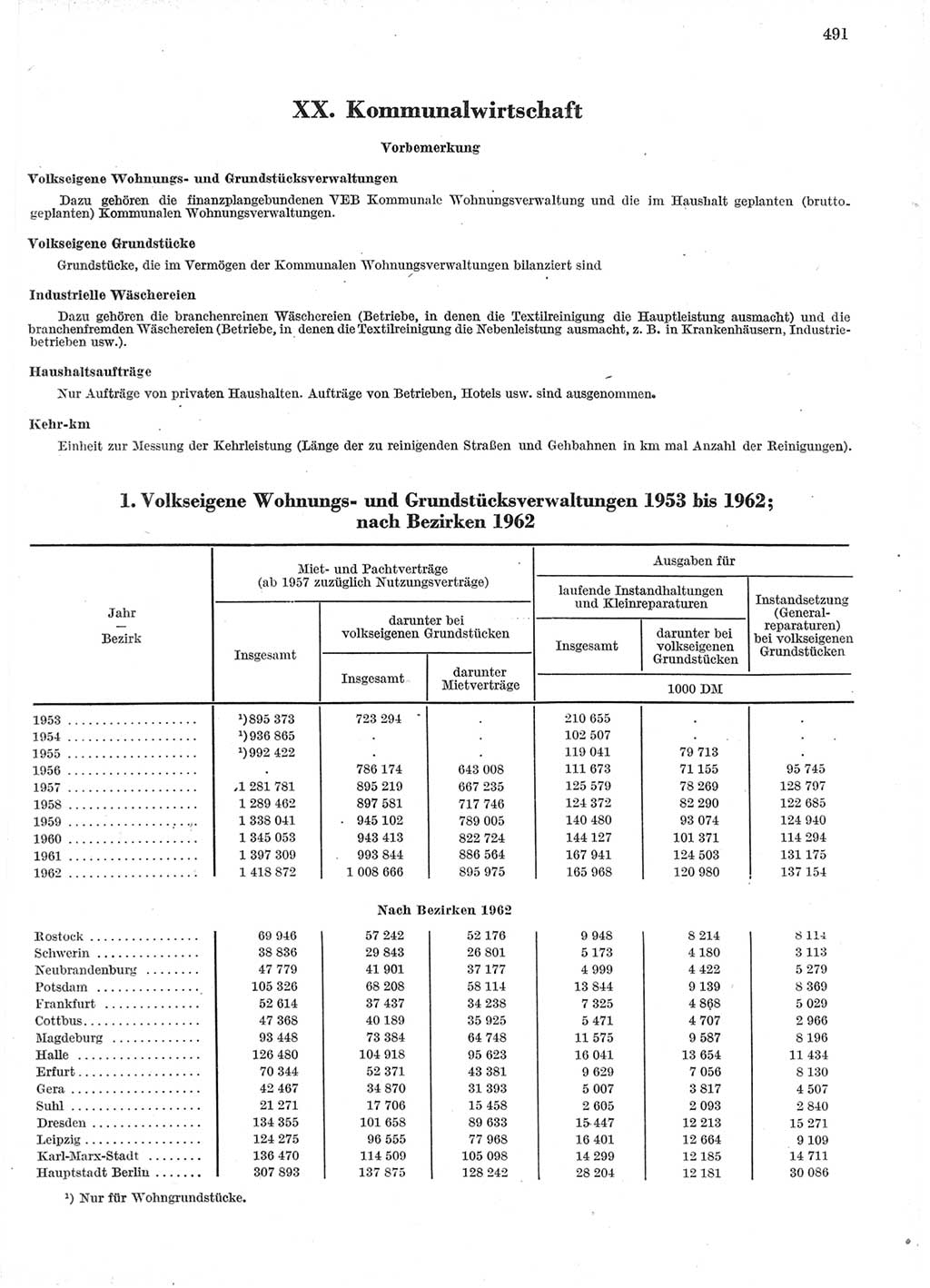 Statistisches Jahrbuch der Deutschen Demokratischen Republik (DDR) 1964, Seite 491 (Stat. Jb. DDR 1964, S. 491)