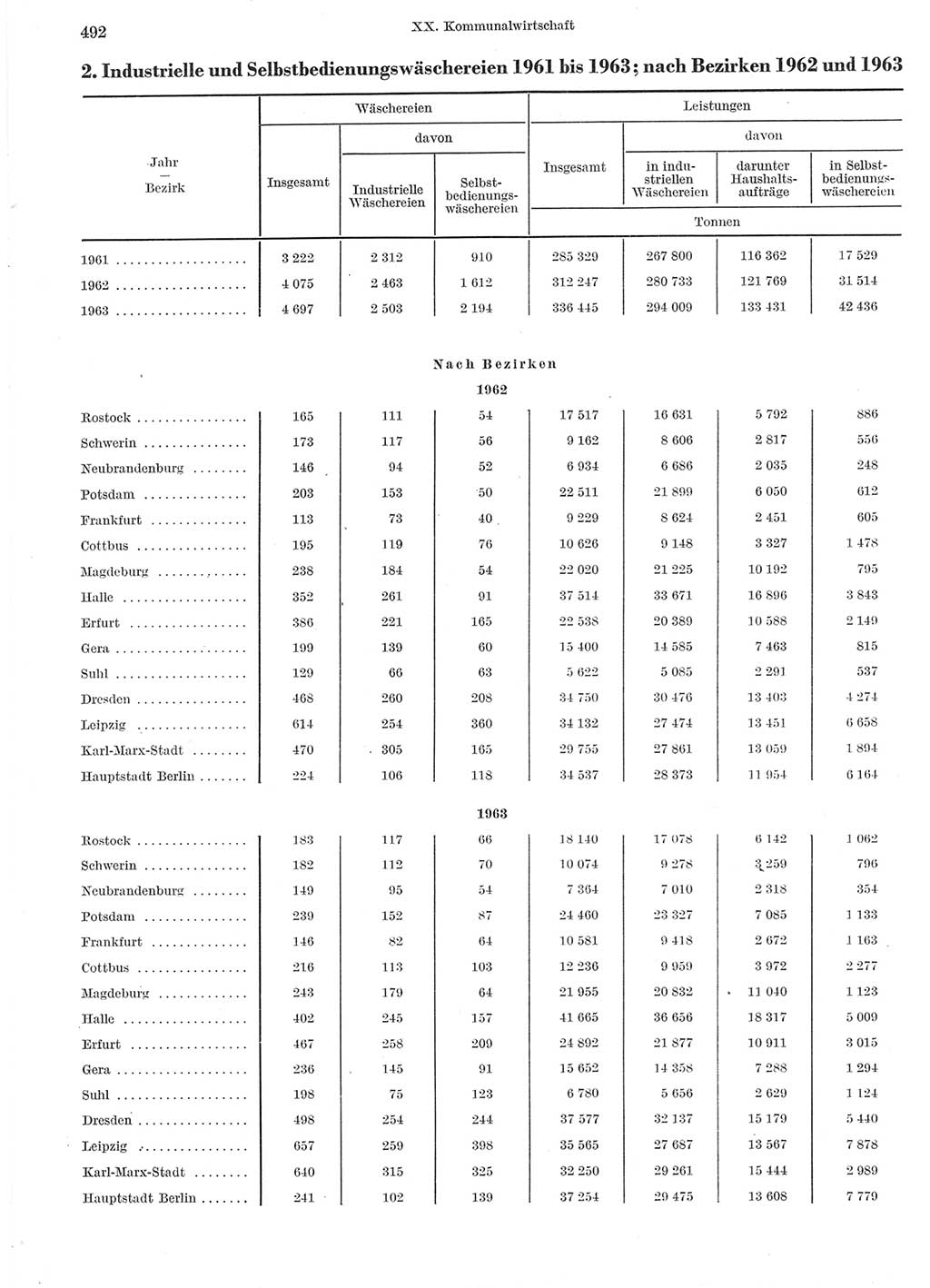 Statistisches Jahrbuch der Deutschen Demokratischen Republik (DDR) 1964, Seite 492 (Stat. Jb. DDR 1964, S. 492)