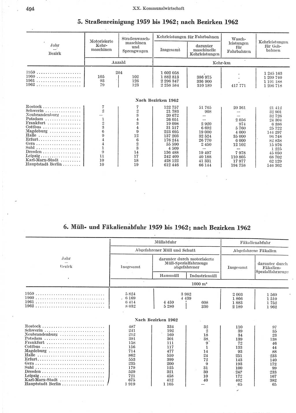 Statistisches Jahrbuch der Deutschen Demokratischen Republik (DDR) 1964, Seite 494 (Stat. Jb. DDR 1964, S. 494)