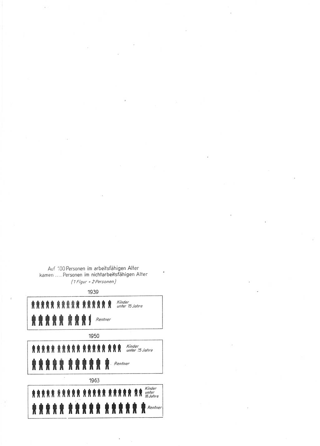 Statistisches Jahrbuch der Deutschen Demokratischen Republik (DDR) 1964, Seite 496 (Stat. Jb. DDR 1964, S. 496)