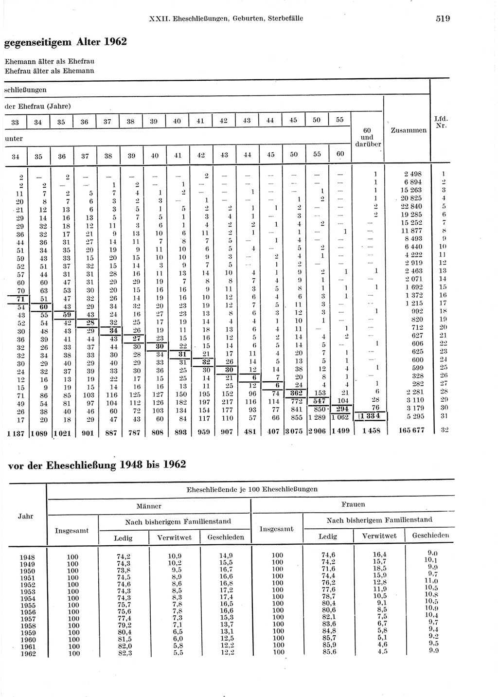 Statistisches Jahrbuch der Deutschen Demokratischen Republik (DDR) 1964, Seite 519 (Stat. Jb. DDR 1964, S. 519)