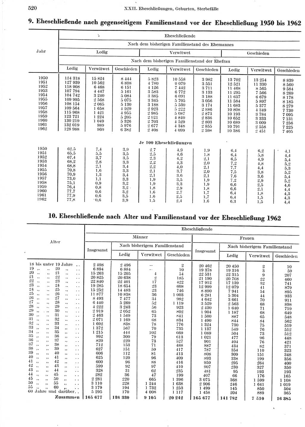 Statistisches Jahrbuch der Deutschen Demokratischen Republik (DDR) 1964, Seite 520 (Stat. Jb. DDR 1964, S. 520)