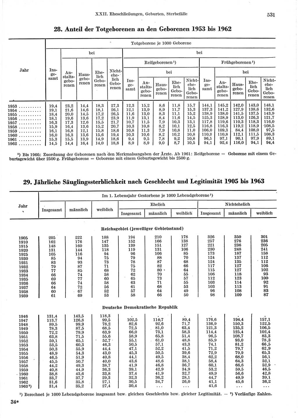 Statistisches Jahrbuch der Deutschen Demokratischen Republik (DDR) 1964, Seite 531 (Stat. Jb. DDR 1964, S. 531)