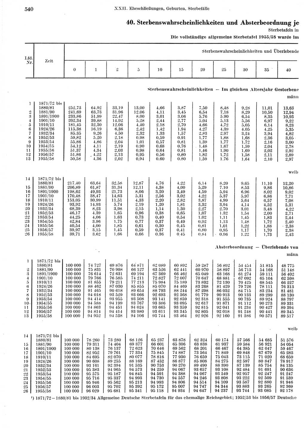 Statistisches Jahrbuch der Deutschen Demokratischen Republik (DDR) 1964, Seite 540 (Stat. Jb. DDR 1964, S. 540)