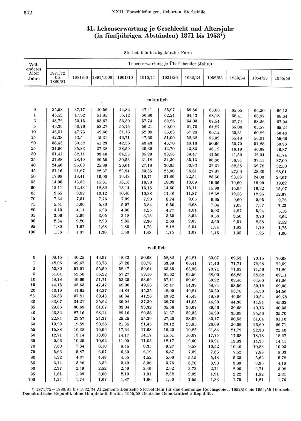 Statistisches Jahrbuch der Deutschen Demokratischen Republik (DDR) 1964, Seite 542 (Stat. Jb. DDR 1964, S. 542)