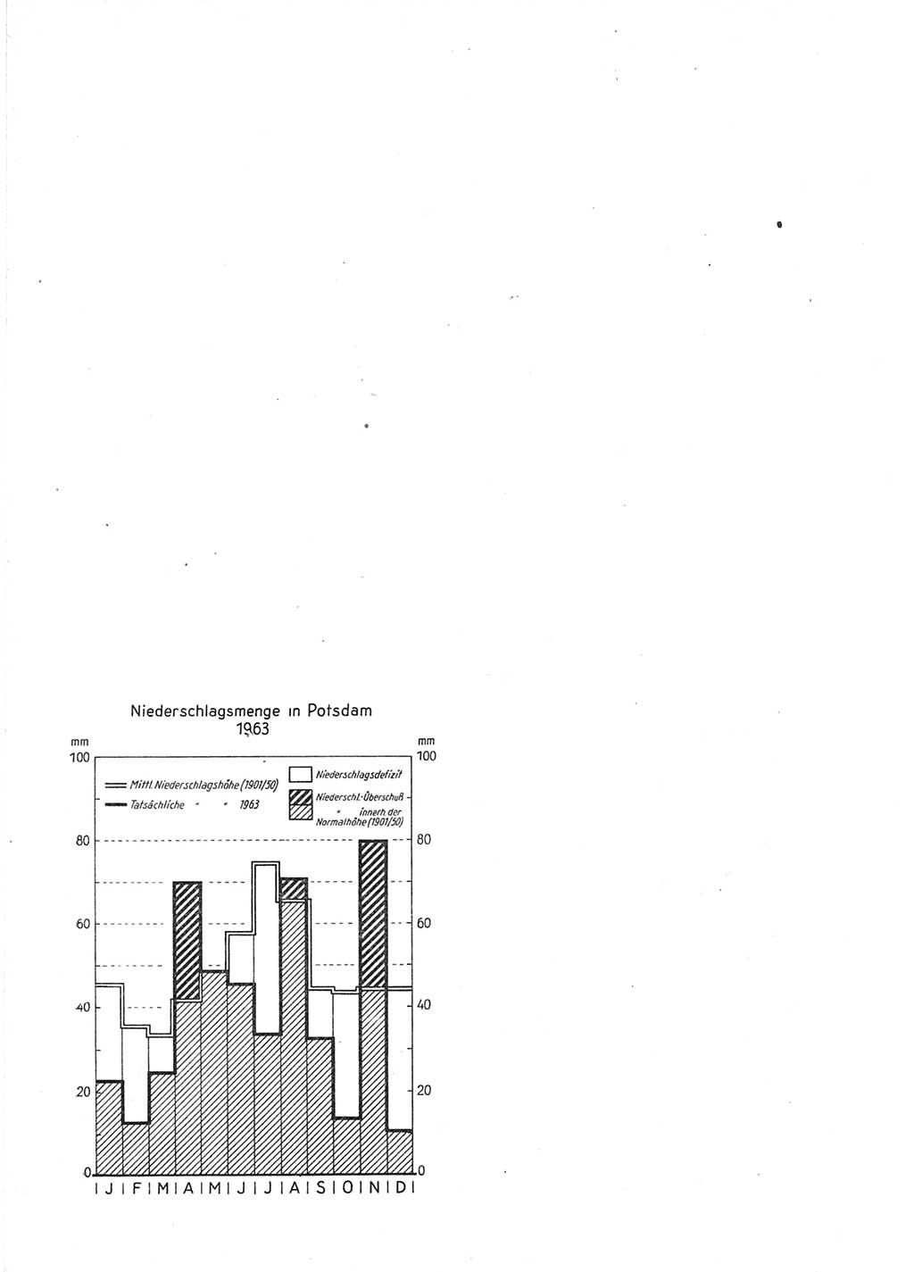 Statistisches Jahrbuch der Deutschen Demokratischen Republik (DDR) 1964, Seite 570 (Stat. Jb. DDR 1964, S. 570)