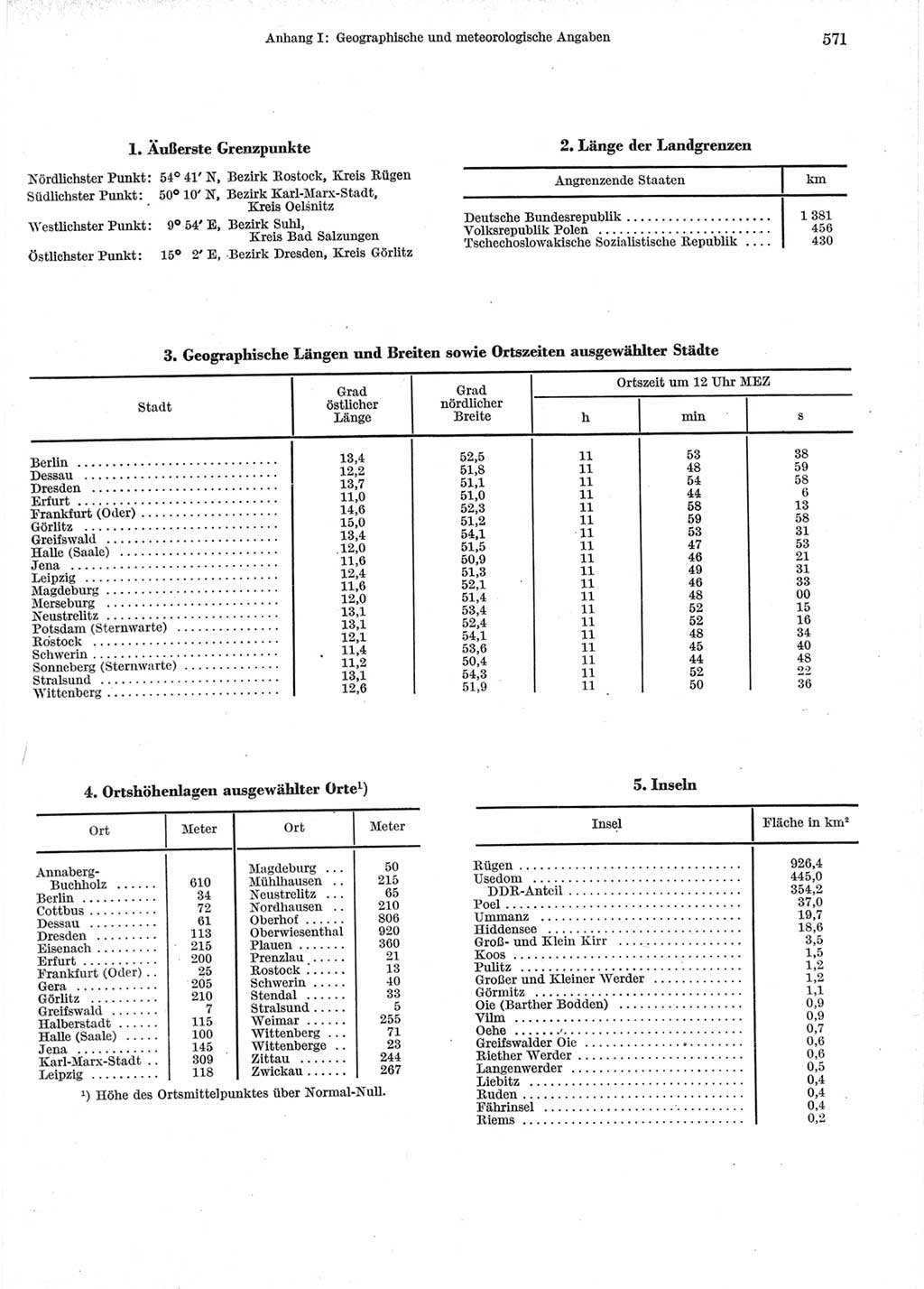 Statistisches Jahrbuch der Deutschen Demokratischen Republik (DDR) 1964, Seite 571 (Stat. Jb. DDR 1964, S. 571)