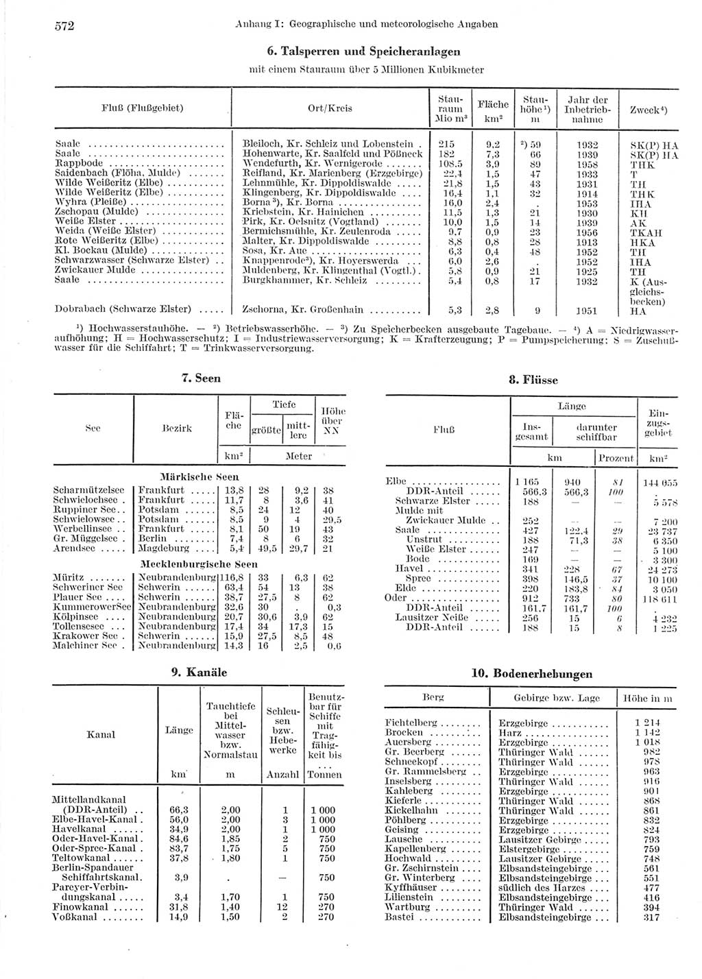 Statistisches Jahrbuch der Deutschen Demokratischen Republik (DDR) 1964, Seite 572 (Stat. Jb. DDR 1964, S. 572)