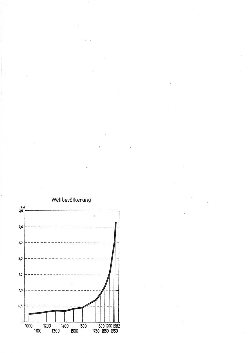 Statistisches Jahrbuch der Deutschen Demokratischen Republik (DDR) 1964, Seite 2 (Stat. Jb. DDR 1964, S. 2)