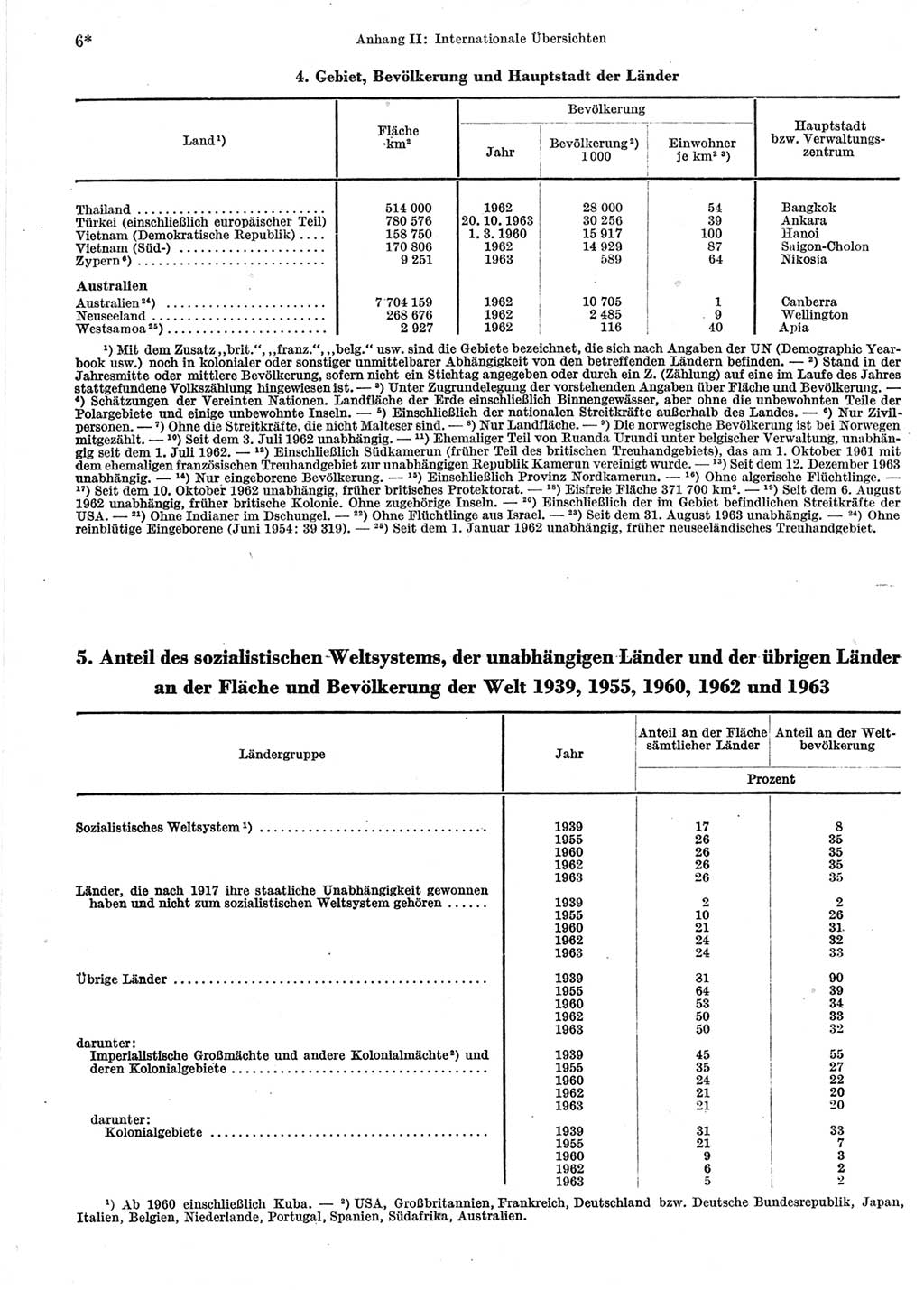 Statistisches Jahrbuch der Deutschen Demokratischen Republik (DDR) 1964, Seite 6 (Stat. Jb. DDR 1964, S. 6)