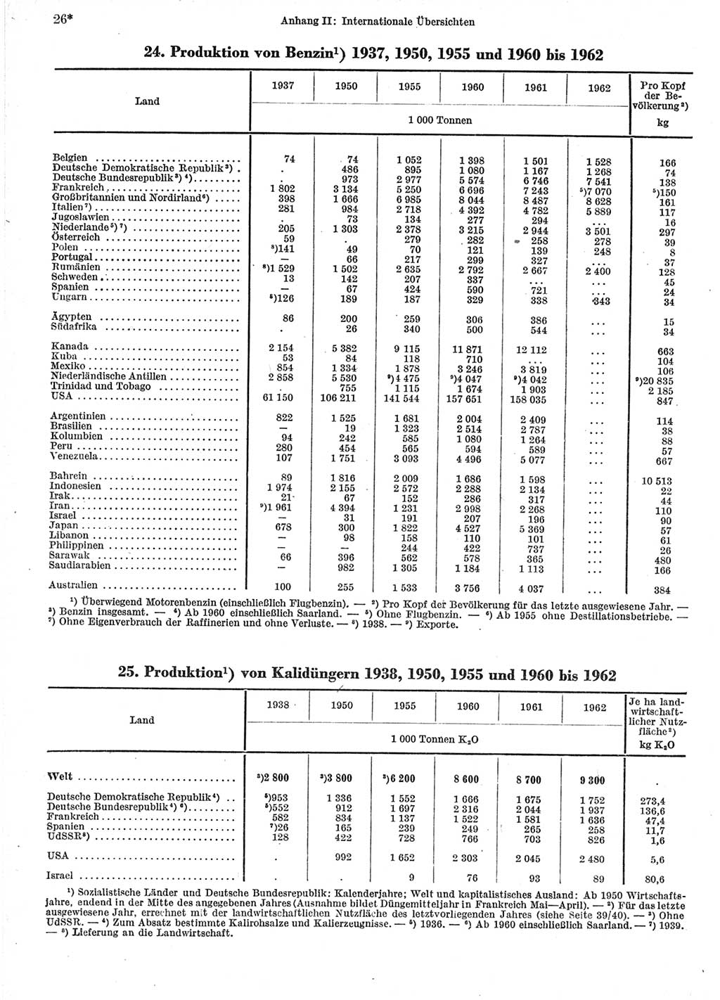 Statistisches Jahrbuch der Deutschen Demokratischen Republik (DDR) 1964, Seite 26 (Stat. Jb. DDR 1964, S. 26)