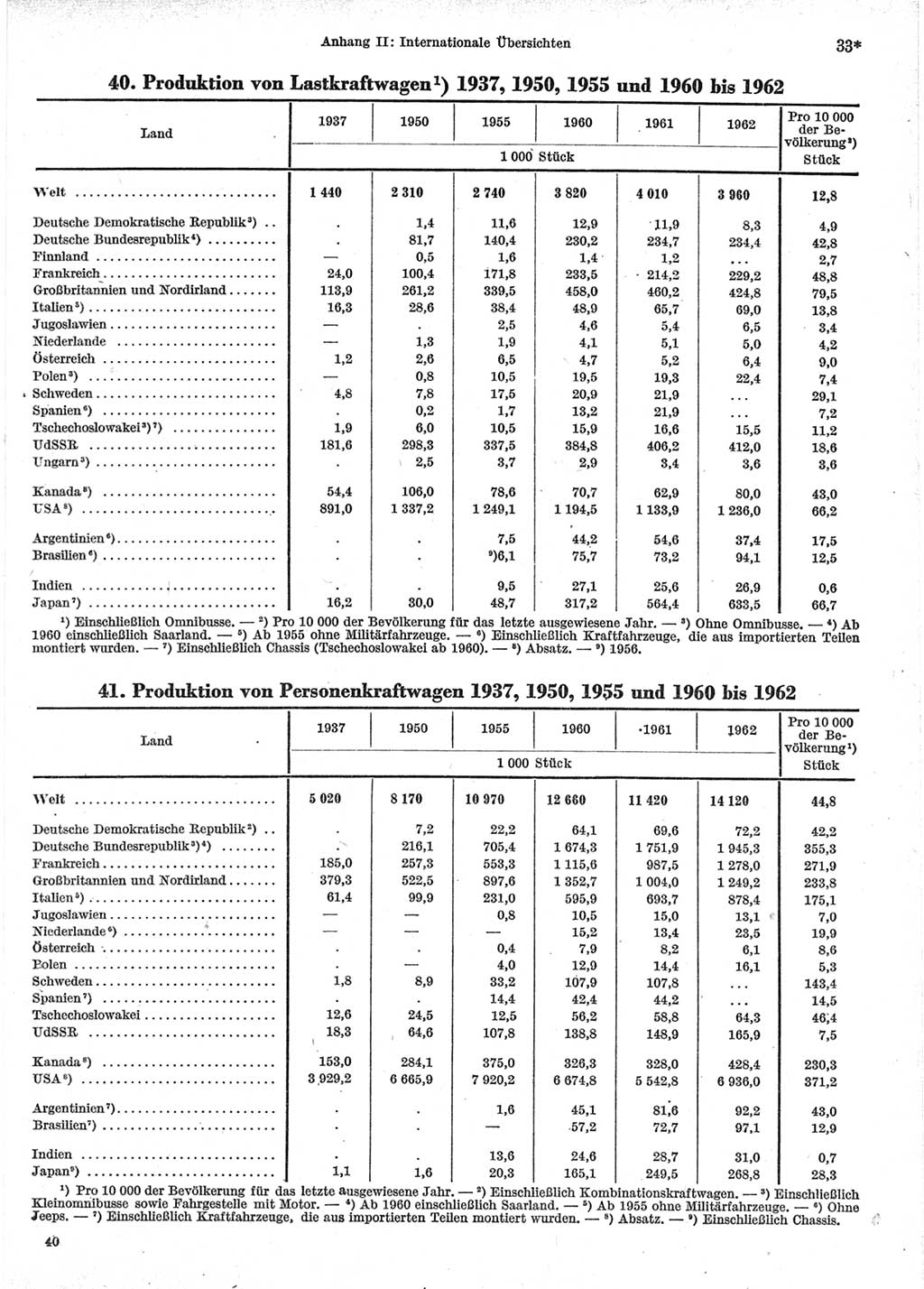 Statistisches Jahrbuch der Deutschen Demokratischen Republik (DDR) 1964, Seite 33 (Stat. Jb. DDR 1964, S. 33)