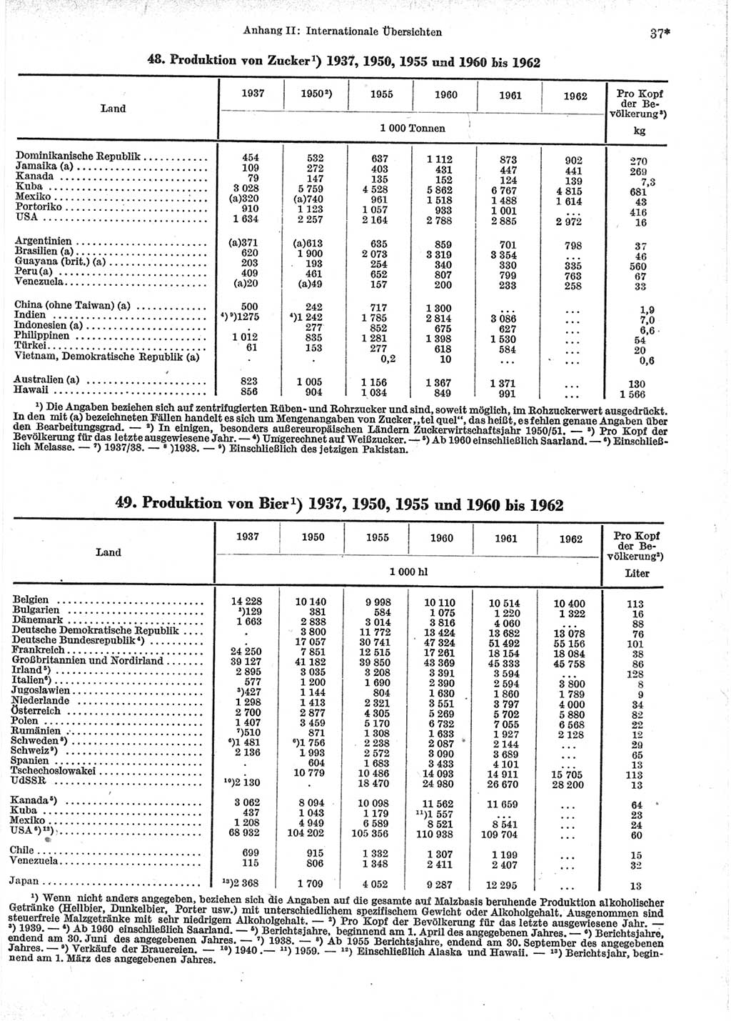 Statistisches Jahrbuch der Deutschen Demokratischen Republik (DDR) 1964, Seite 37 (Stat. Jb. DDR 1964, S. 37)