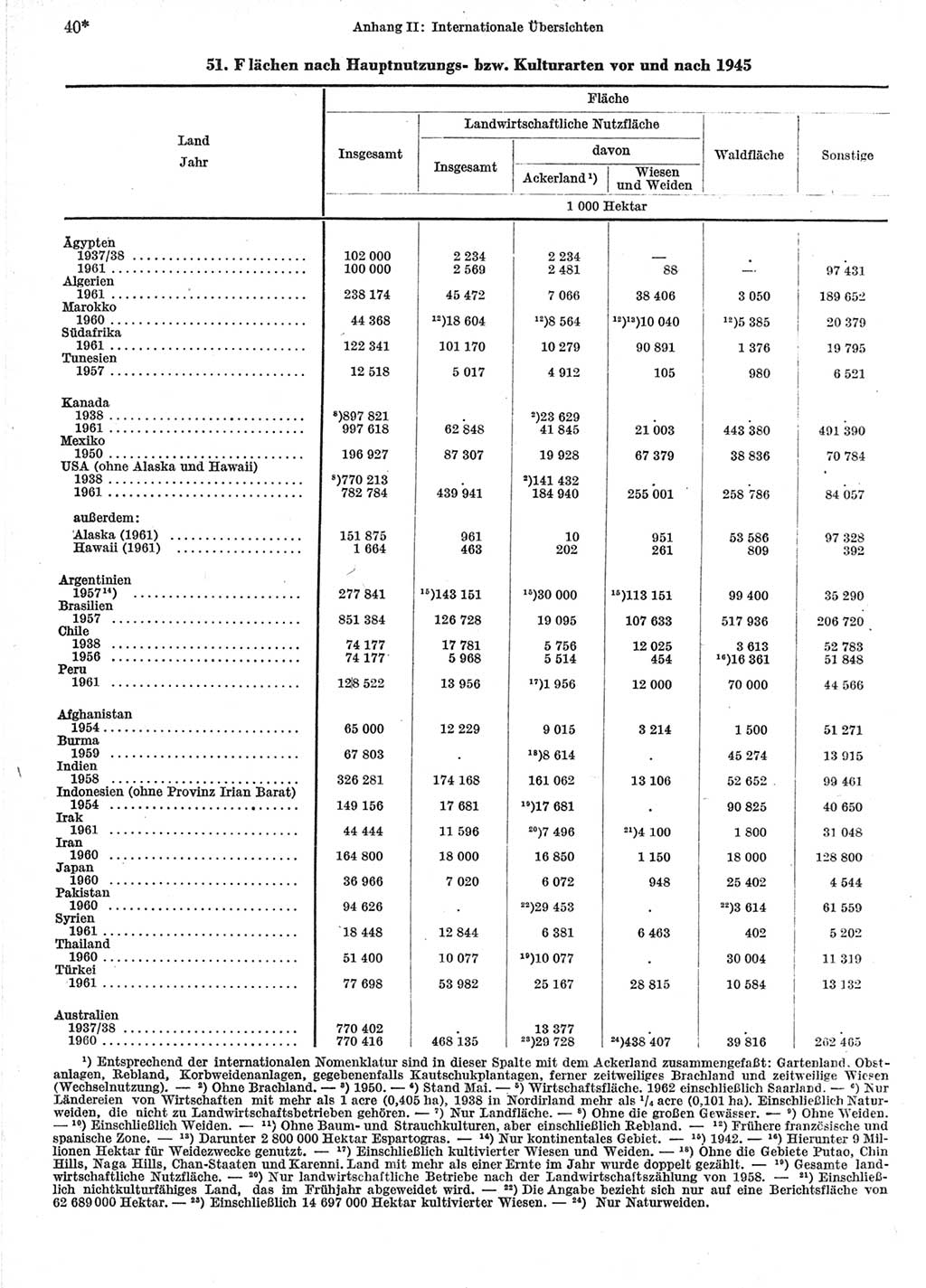 Statistisches Jahrbuch der Deutschen Demokratischen Republik (DDR) 1964, Seite 40 (Stat. Jb. DDR 1964, S. 40)