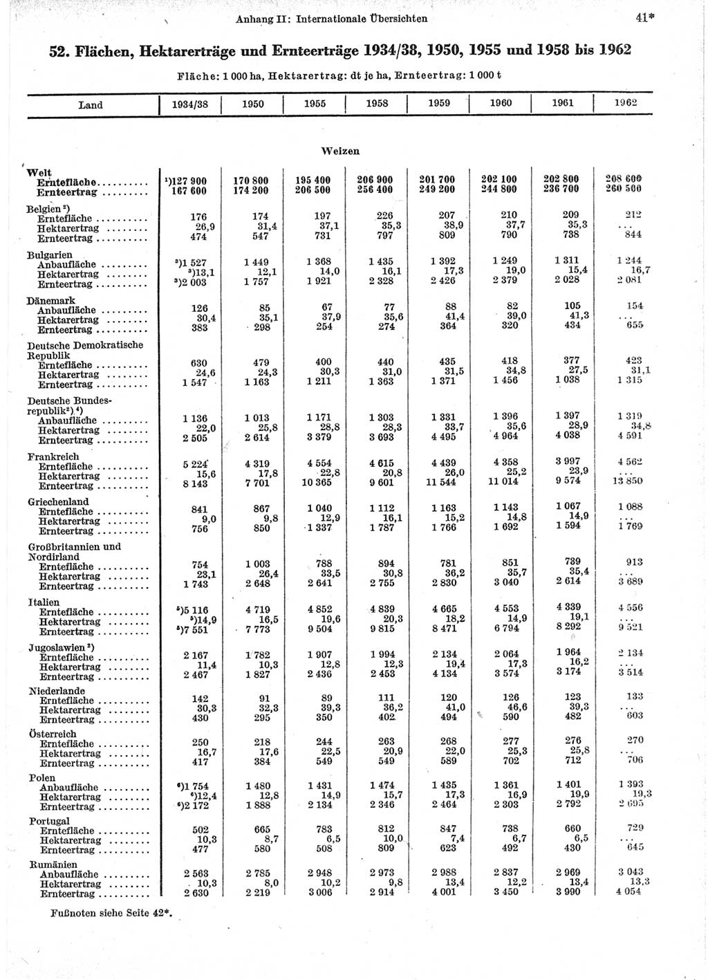 Statistisches Jahrbuch der Deutschen Demokratischen Republik (DDR) 1964, Seite 41 (Stat. Jb. DDR 1964, S. 41)