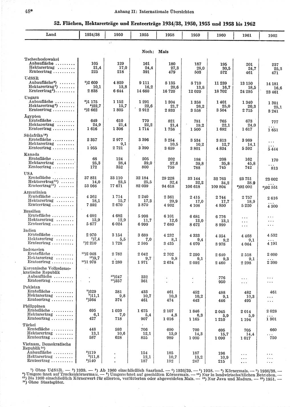 Statistisches Jahrbuch der Deutschen Demokratischen Republik (DDR) 1964, Seite 48 (Stat. Jb. DDR 1964, S. 48)