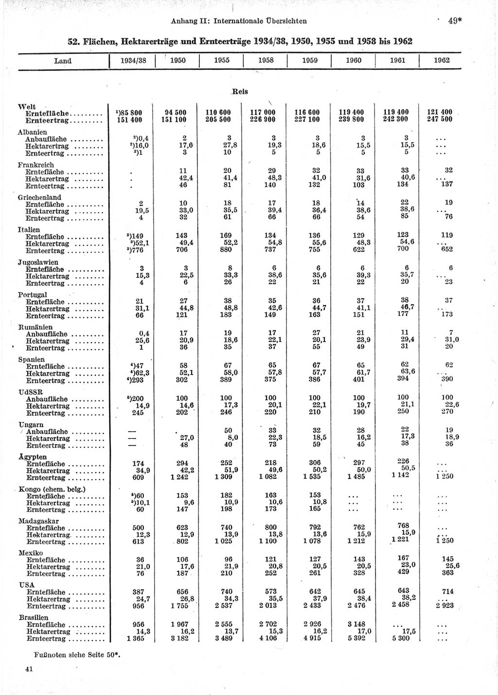 Statistisches Jahrbuch der Deutschen Demokratischen Republik (DDR) 1964, Seite 49 (Stat. Jb. DDR 1964, S. 49)