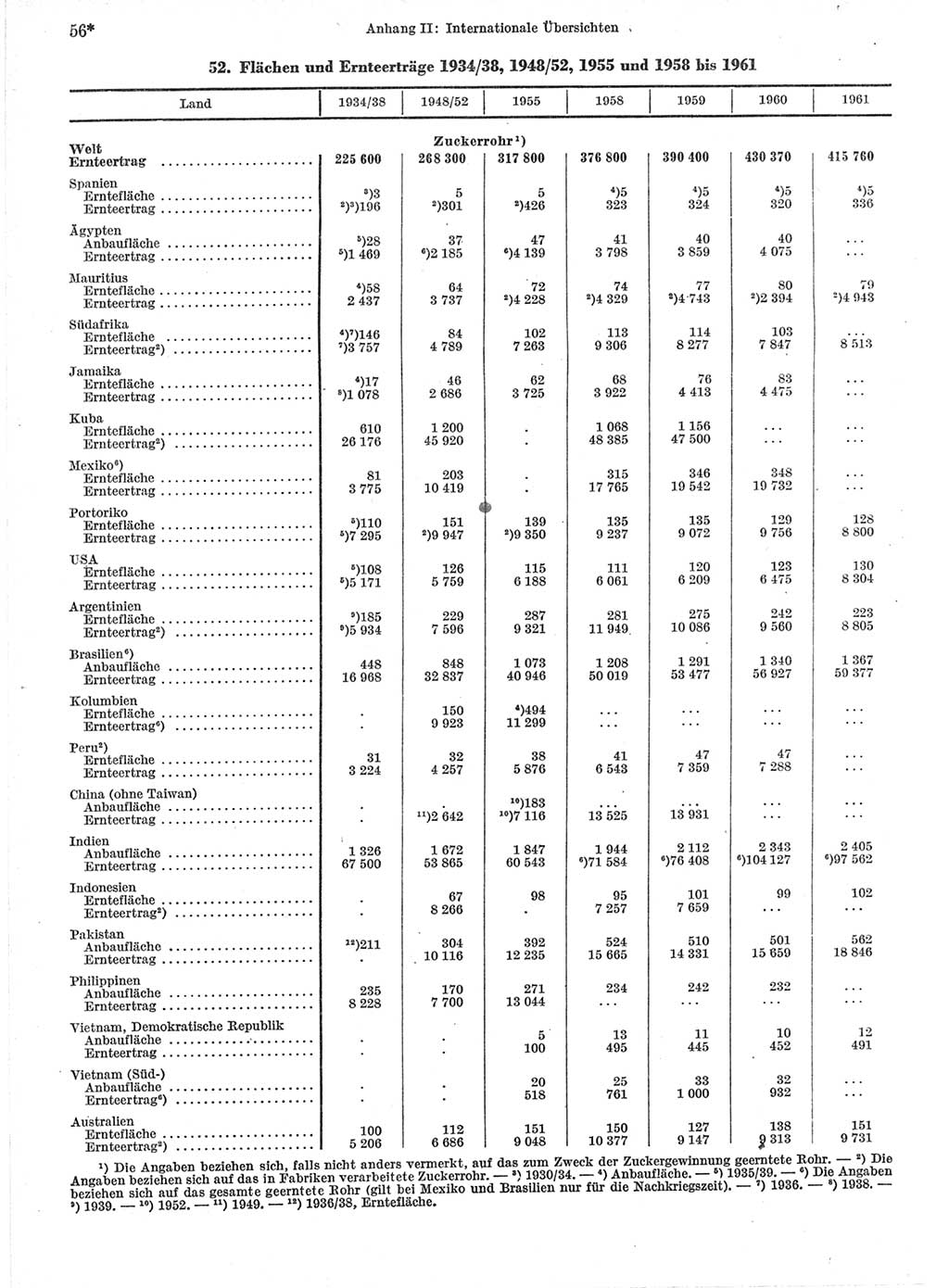 Statistisches Jahrbuch der Deutschen Demokratischen Republik (DDR) 1964, Seite 56 (Stat. Jb. DDR 1964, S. 56)