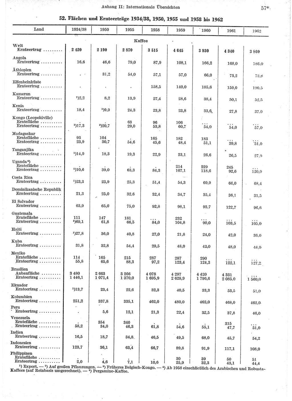 Statistisches Jahrbuch der Deutschen Demokratischen Republik (DDR) 1964, Seite 57 (Stat. Jb. DDR 1964, S. 57)