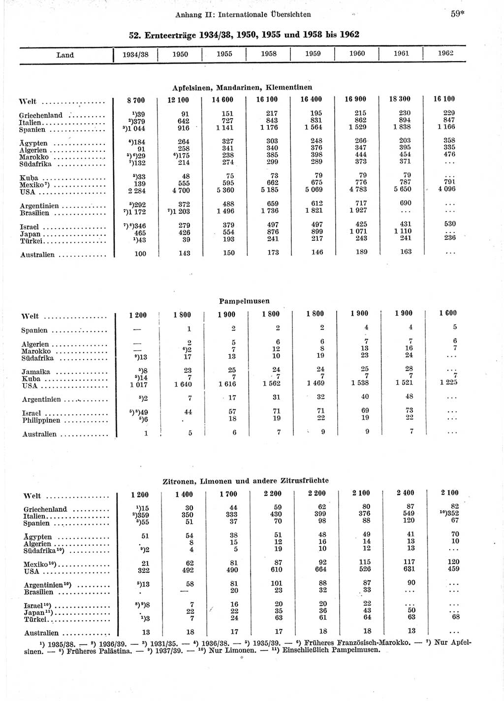 Statistisches Jahrbuch der Deutschen Demokratischen Republik (DDR) 1964, Seite 59 (Stat. Jb. DDR 1964, S. 59)