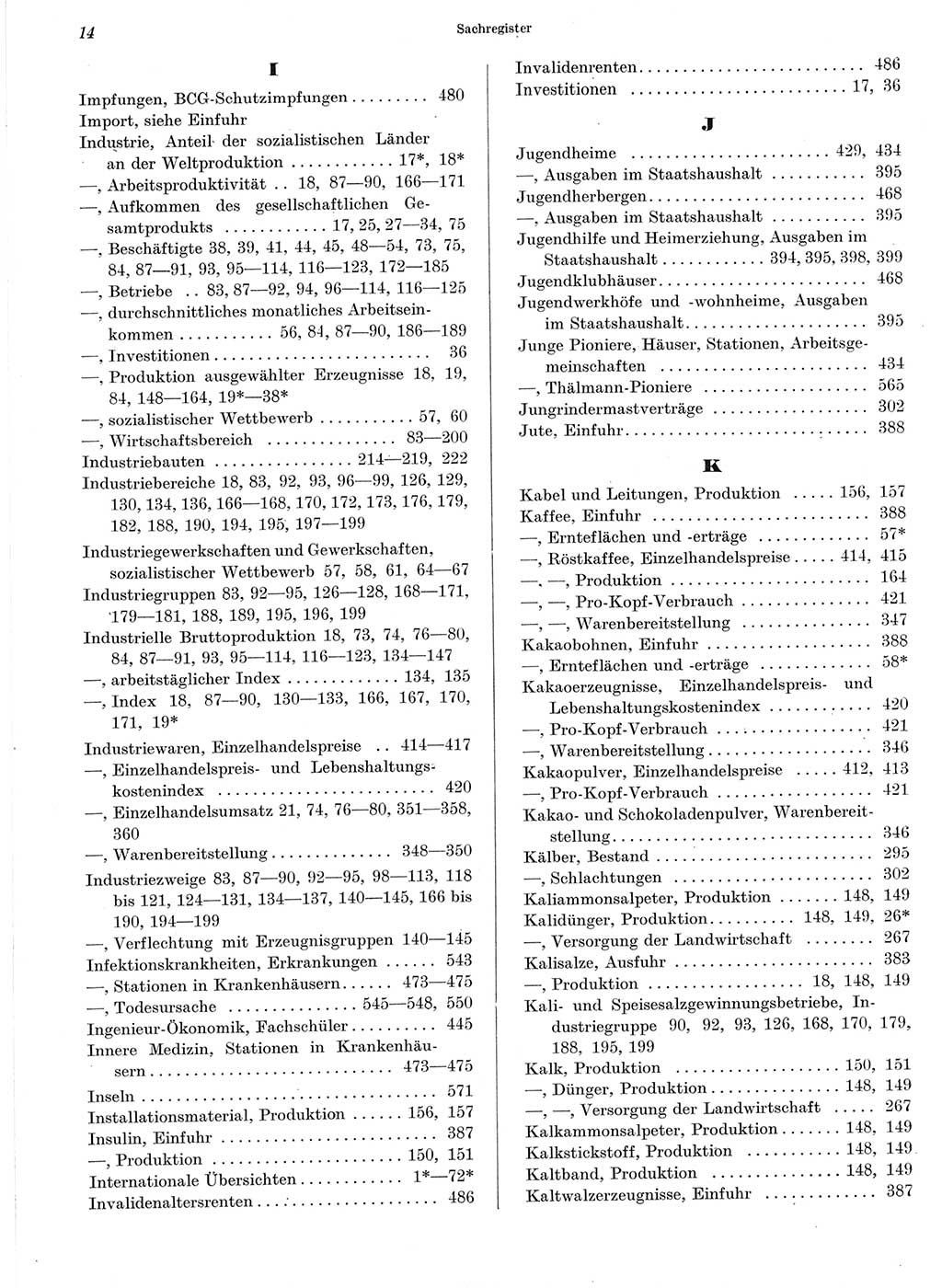 Statistisches Jahrbuch der Deutschen Demokratischen Republik (DDR) 1964, Seite 14 (Stat. Jb. DDR 1964, S. 14)