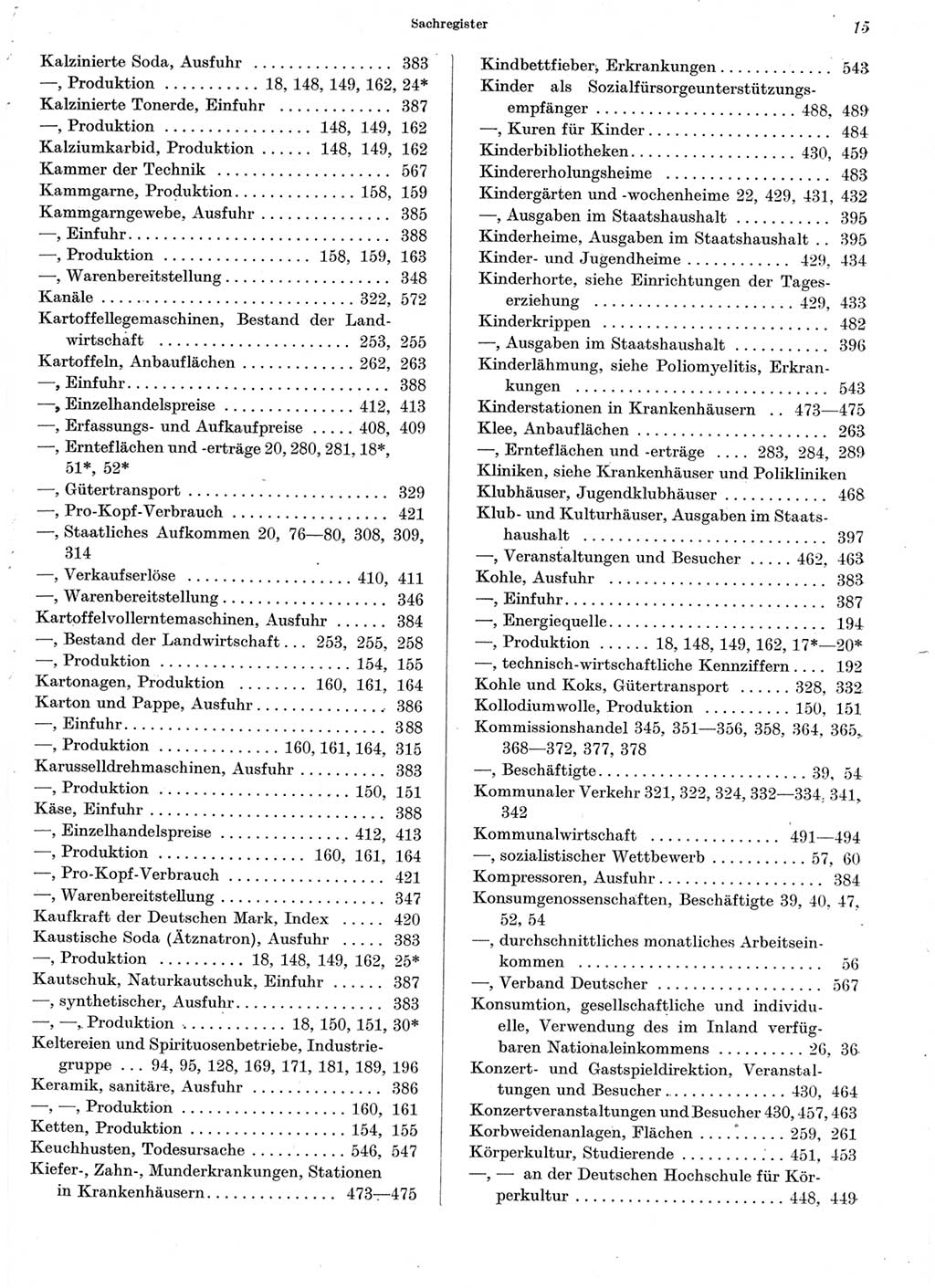 Statistisches Jahrbuch der Deutschen Demokratischen Republik (DDR) 1964, Seite 15 (Stat. Jb. DDR 1964, S. 15)