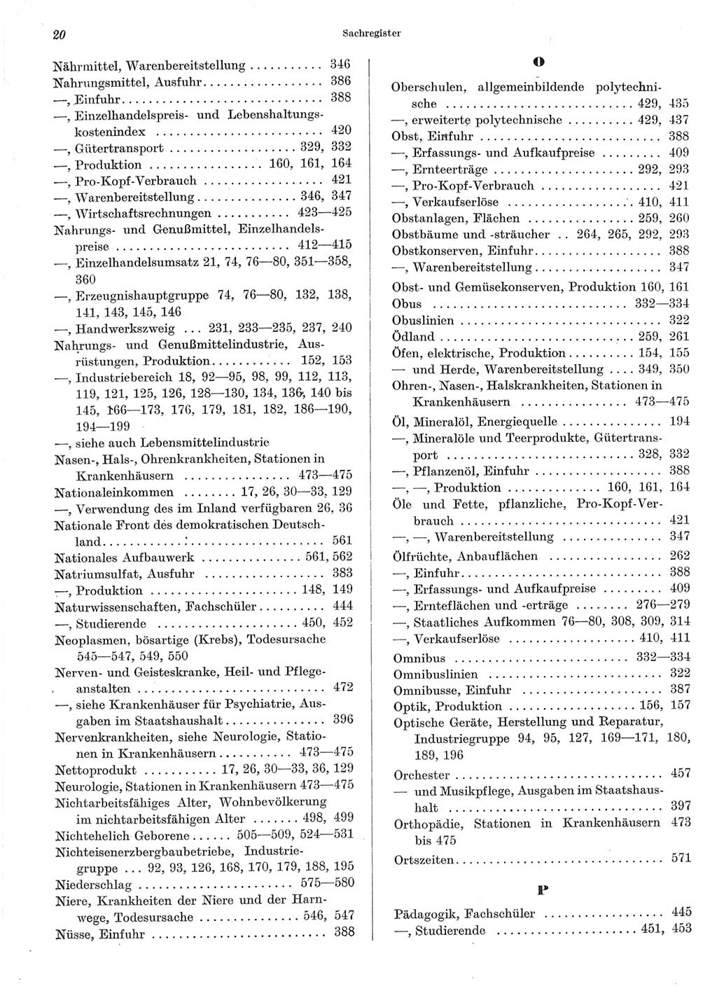 Statistisches Jahrbuch der Deutschen Demokratischen Republik (DDR) 1964, Seite 20 (Stat. Jb. DDR 1964, S. 20)