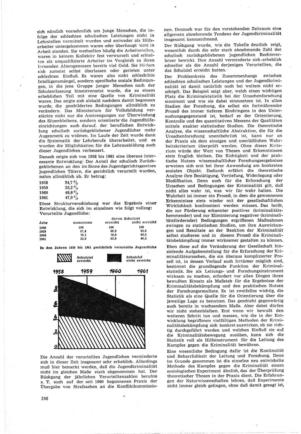 Neue Justiz (NJ), Zeitschrift für Recht und Rechtswissenschaft [Deutsche Demokratische Republik (DDR)], 18. Jahrgang 1964, Seite 196 (NJ DDR 1964, S. 196)