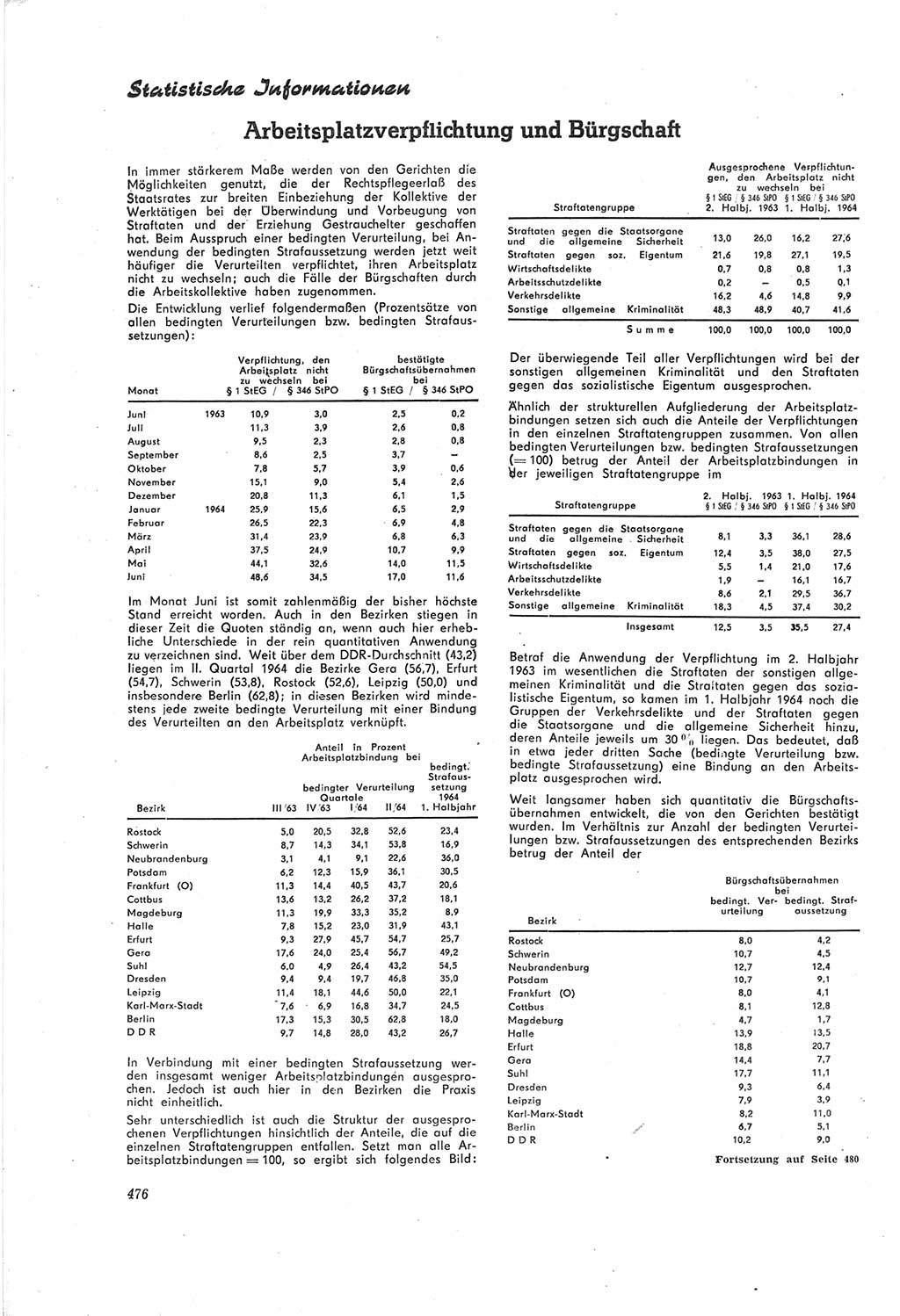 Neue Justiz (NJ), Zeitschrift für Recht und Rechtswissenschaft [Deutsche Demokratische Republik (DDR)], 18. Jahrgang 1964, Seite 476 (NJ DDR 1964, S. 476)