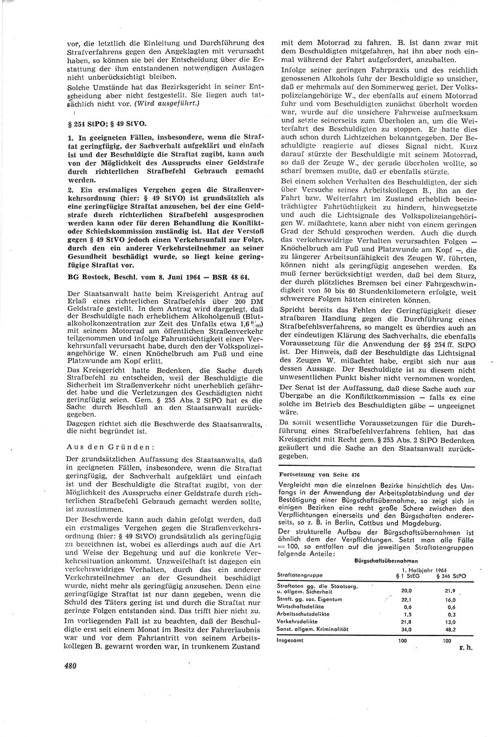 Neue Justiz (NJ), Zeitschrift für Recht und Rechtswissenschaft [Deutsche Demokratische Republik (DDR)], 18. Jahrgang 1964, Seite 480 (NJ DDR 1964, S. 480)