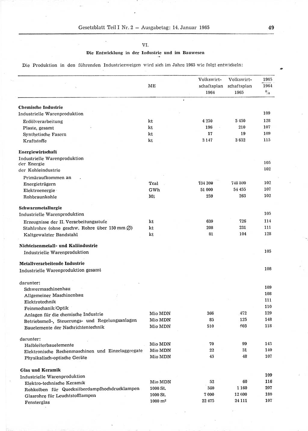 Gesetzblatt (GBl.) der Deutschen Demokratischen Republik (DDR) Teil Ⅰ 1965, Seite 49 (GBl. DDR Ⅰ 1965, S. 49)