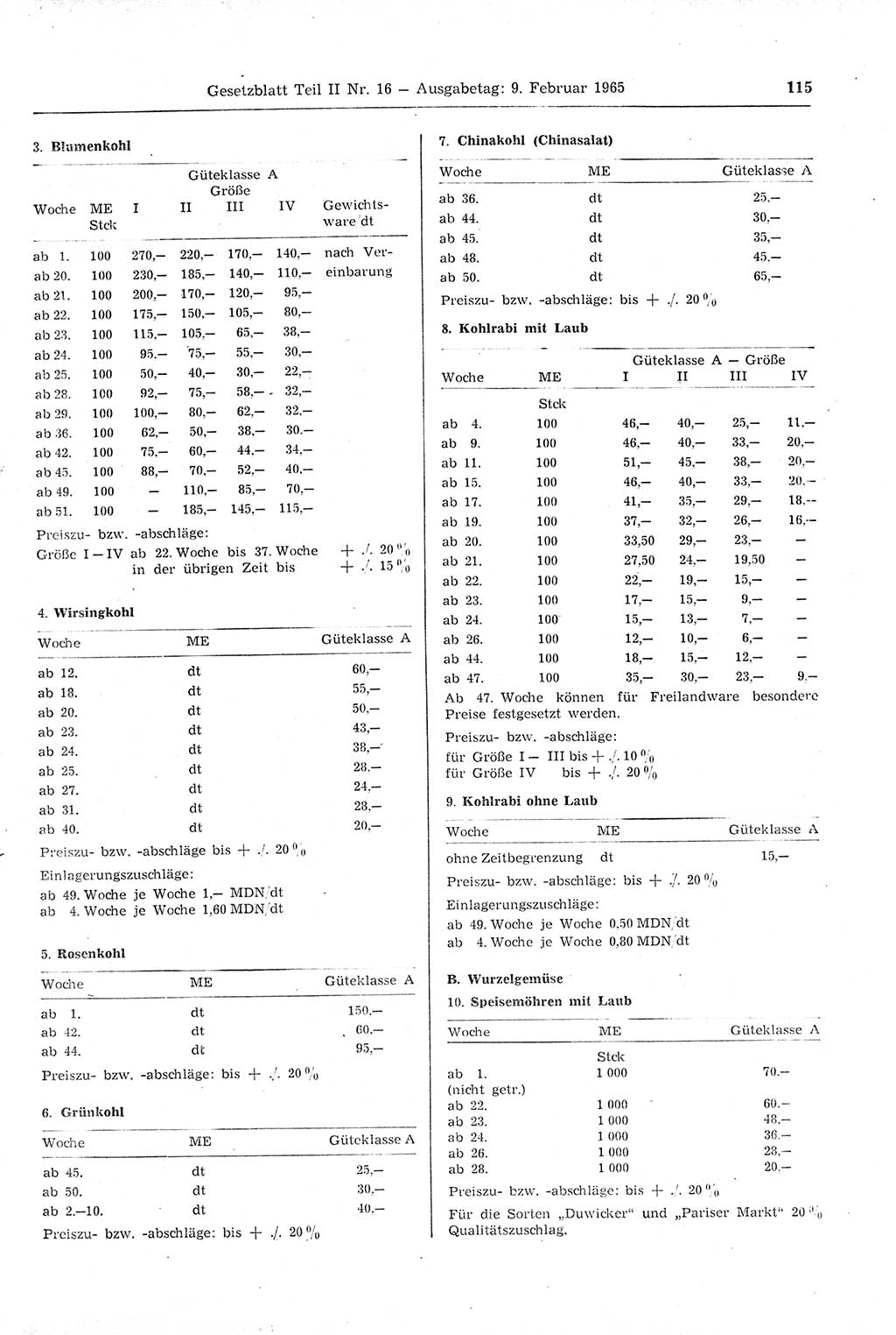 Gesetzblatt (GBl.) der Deutschen Demokratischen Republik (DDR) Teil ⅠⅠ 1965, Seite 115 (GBl. DDR ⅠⅠ 1965, S. 115)